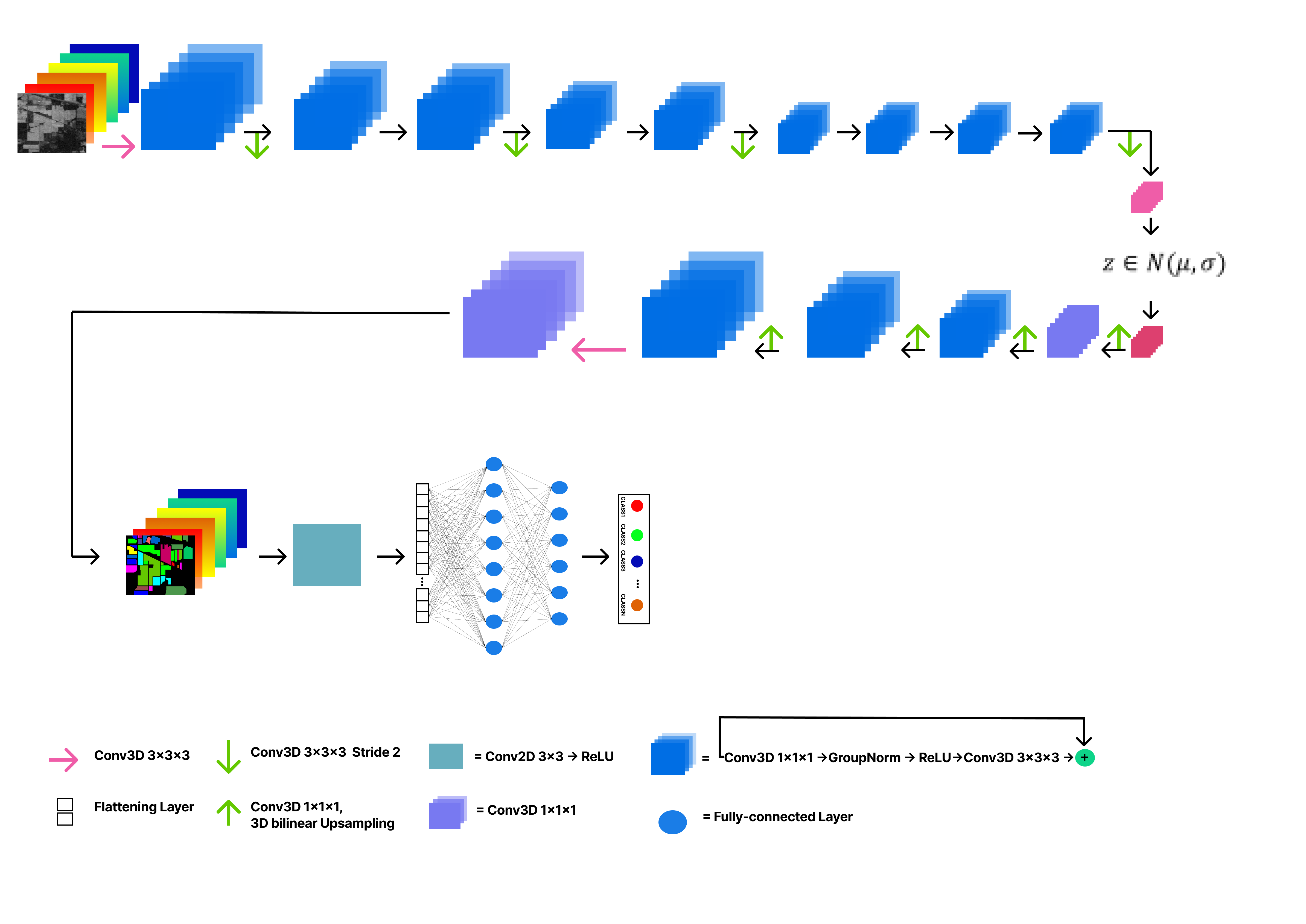 Our Network